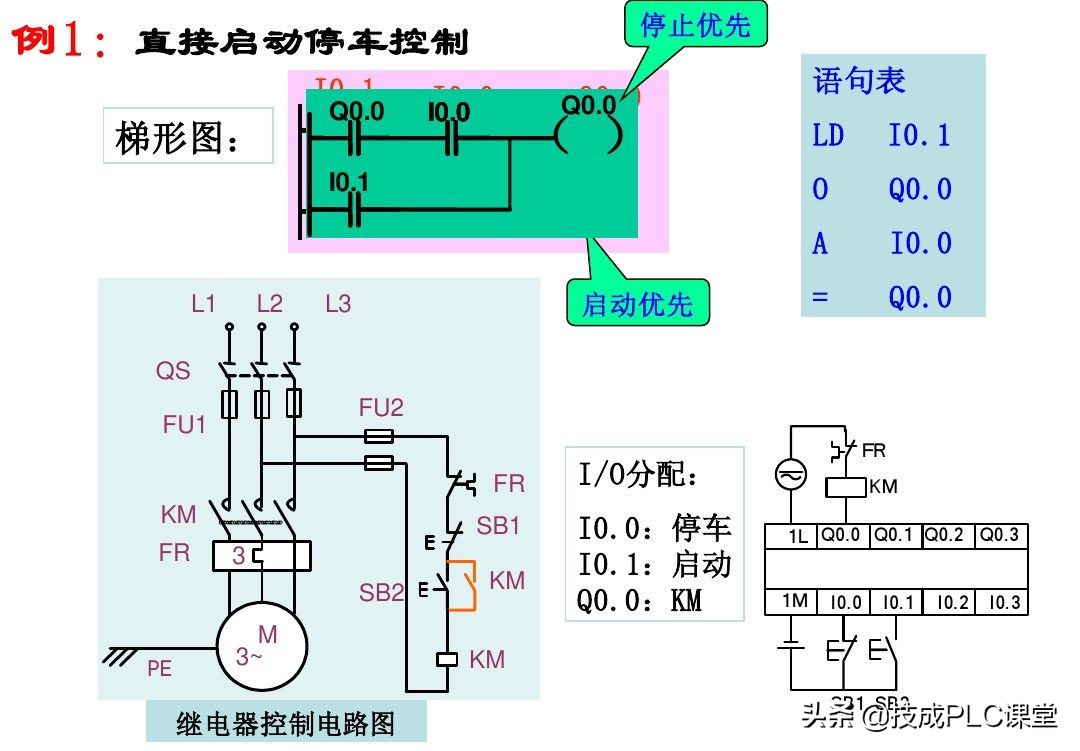 西门子plc中t是什么指令,西门子plc中deco指令