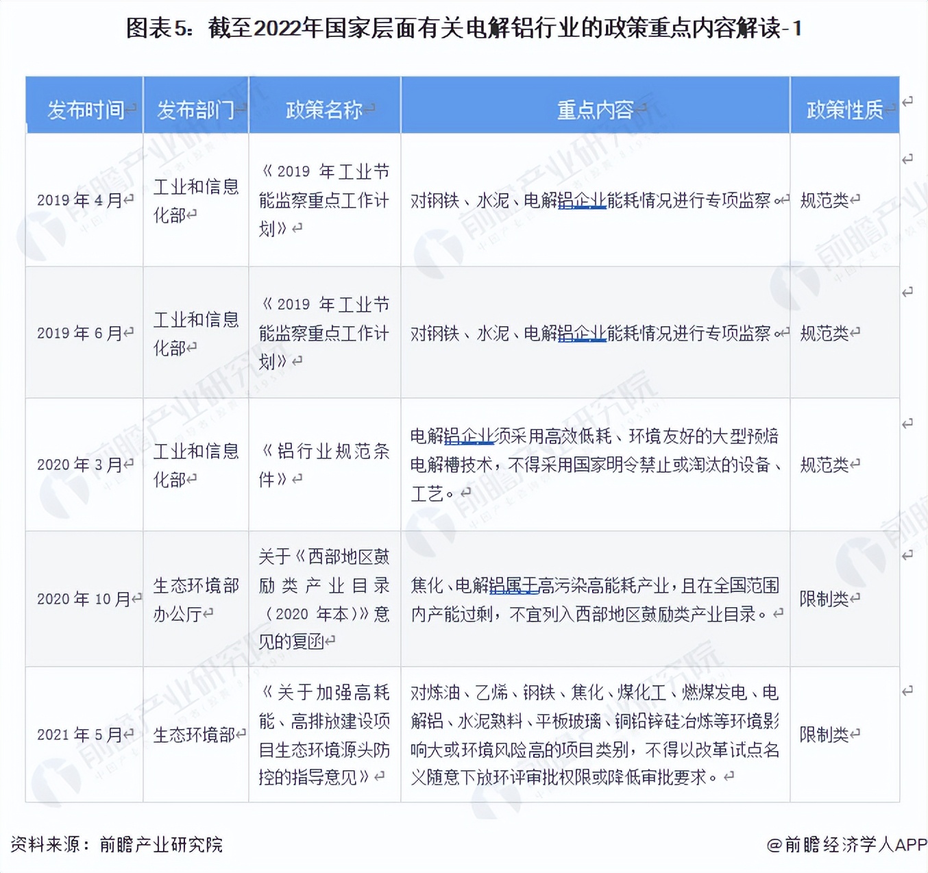 2022年中国电解铝行业产能排行榜,2023年中国电解铝产能