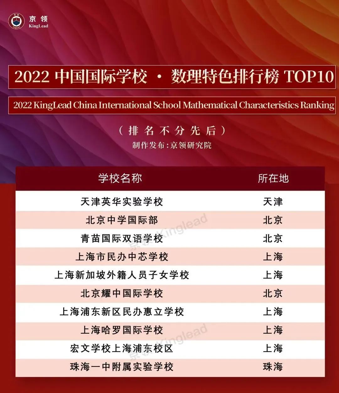 未来的数学教育的发展趋势,国际数学教育的趋势