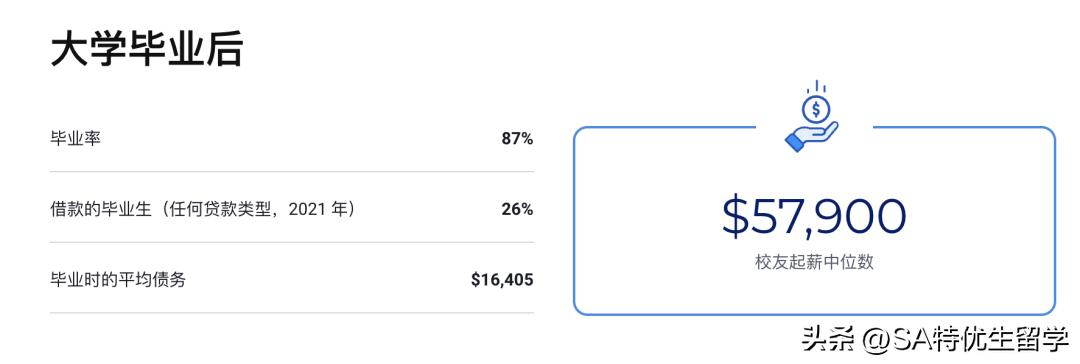 2024usnews全美最佳本科教学,usnews2023美国最佳大学