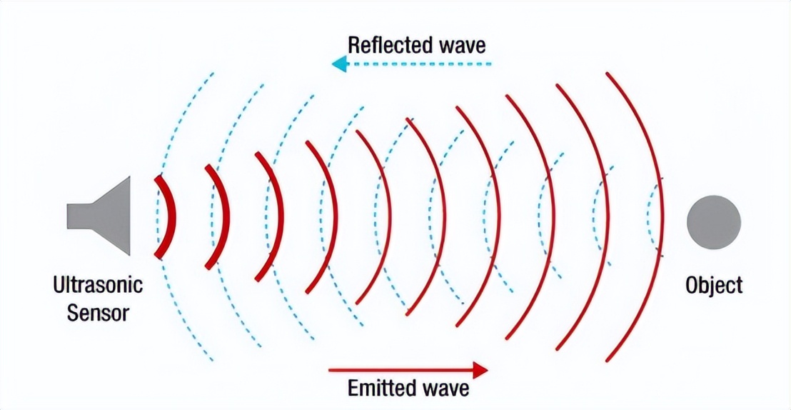 点燃全名体育热中的运动传感器有哪些类型？