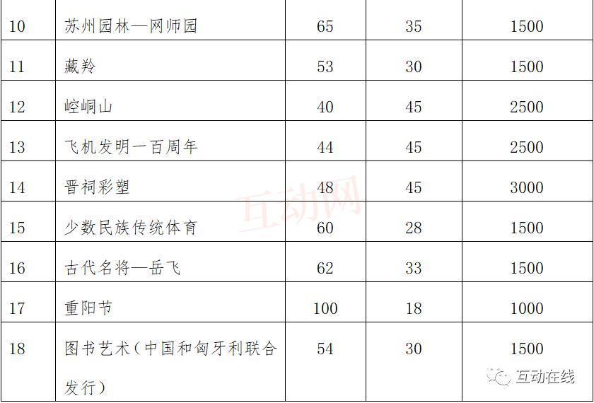 1993年小型张邮票年册,印度戈尔康达钻石矿如何发现的