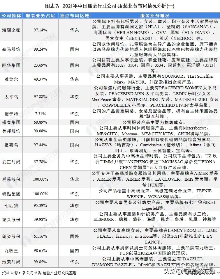 中国服装产业链高峰论坛,泰安纺织服装产业链五个项目