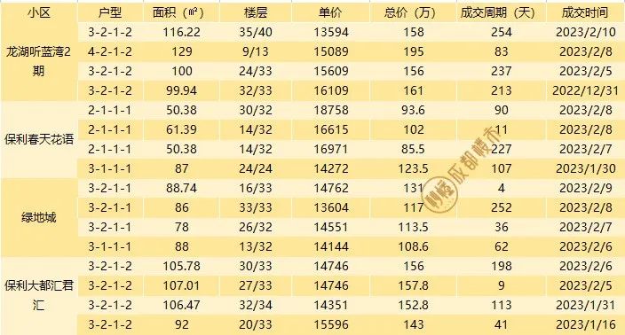 成都二手房挂牌价与成交价差距,成都最新二手房指导价楼盘一览表