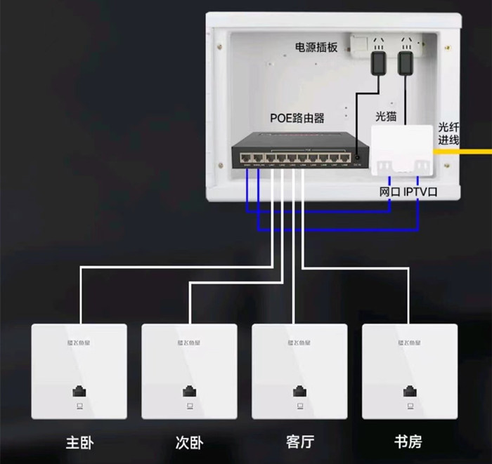 wifi打游戏卡延迟忽高忽低,千兆wifi打游戏慢怎么解决