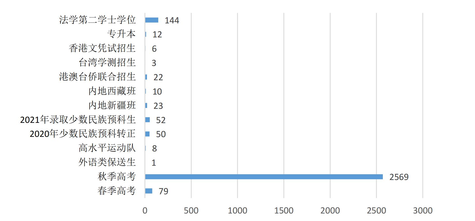 上海华东政法大学介绍与发展历程,华东政法大学上海政法学院