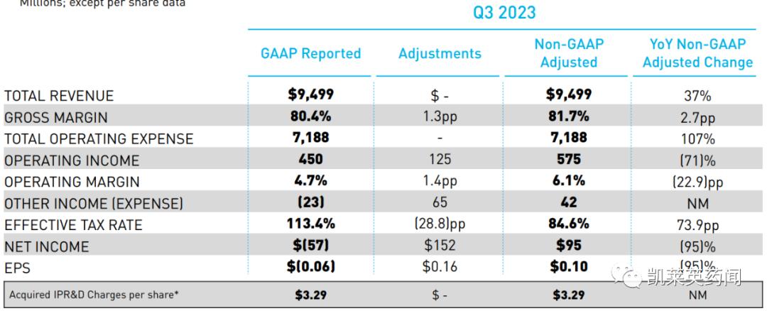 2023年q3季度手机销量,q3季度