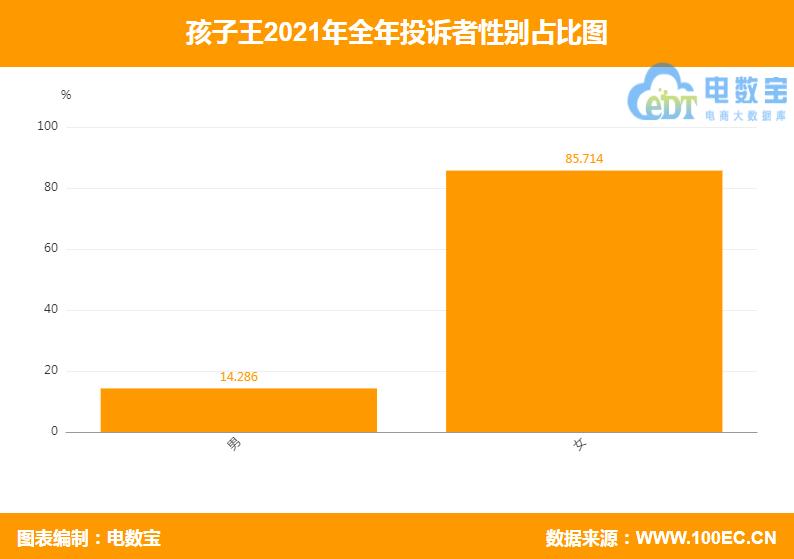 孩子王投诉热线,孩子王投诉电话