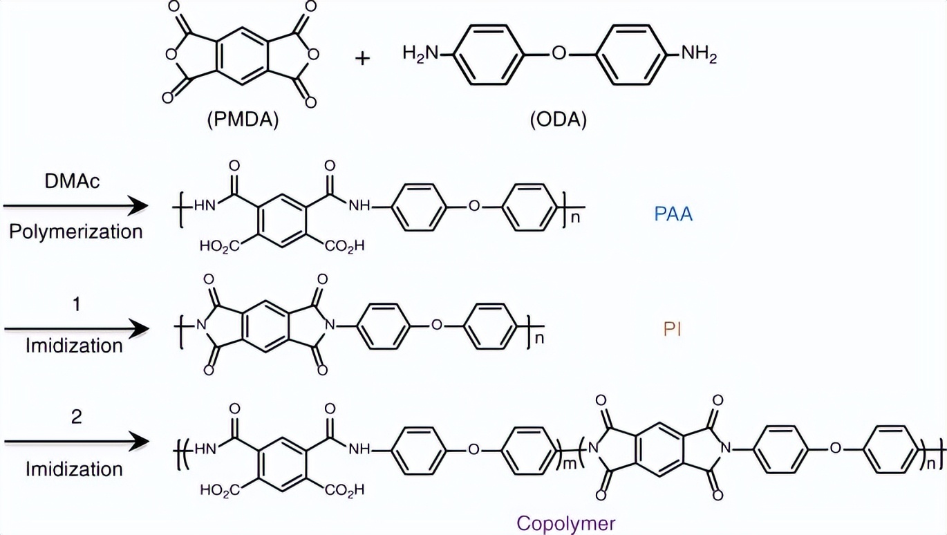 cigs薄膜太阳能电池制作工艺,cigs薄膜太阳能电池基本工艺流程