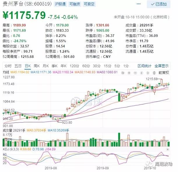 股票量化投资策略分析,最新股票量化交易指标分析