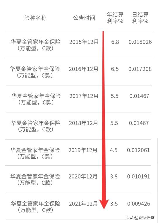 增额终身寿险的万能账户怎么用,万能账户和终身寿险怎么选