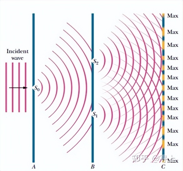 xrd仪器在石墨行业的应用,XRD原理