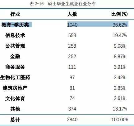 华东师范大学毕业后就业前景,华东师范大学毕业就业率