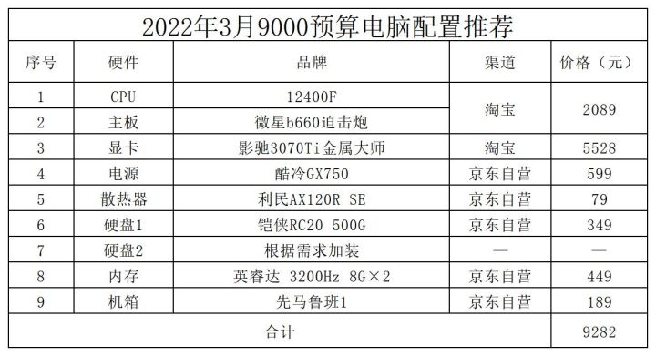 2020diy电脑主机配置清单,2022年7月装机电脑配置推荐