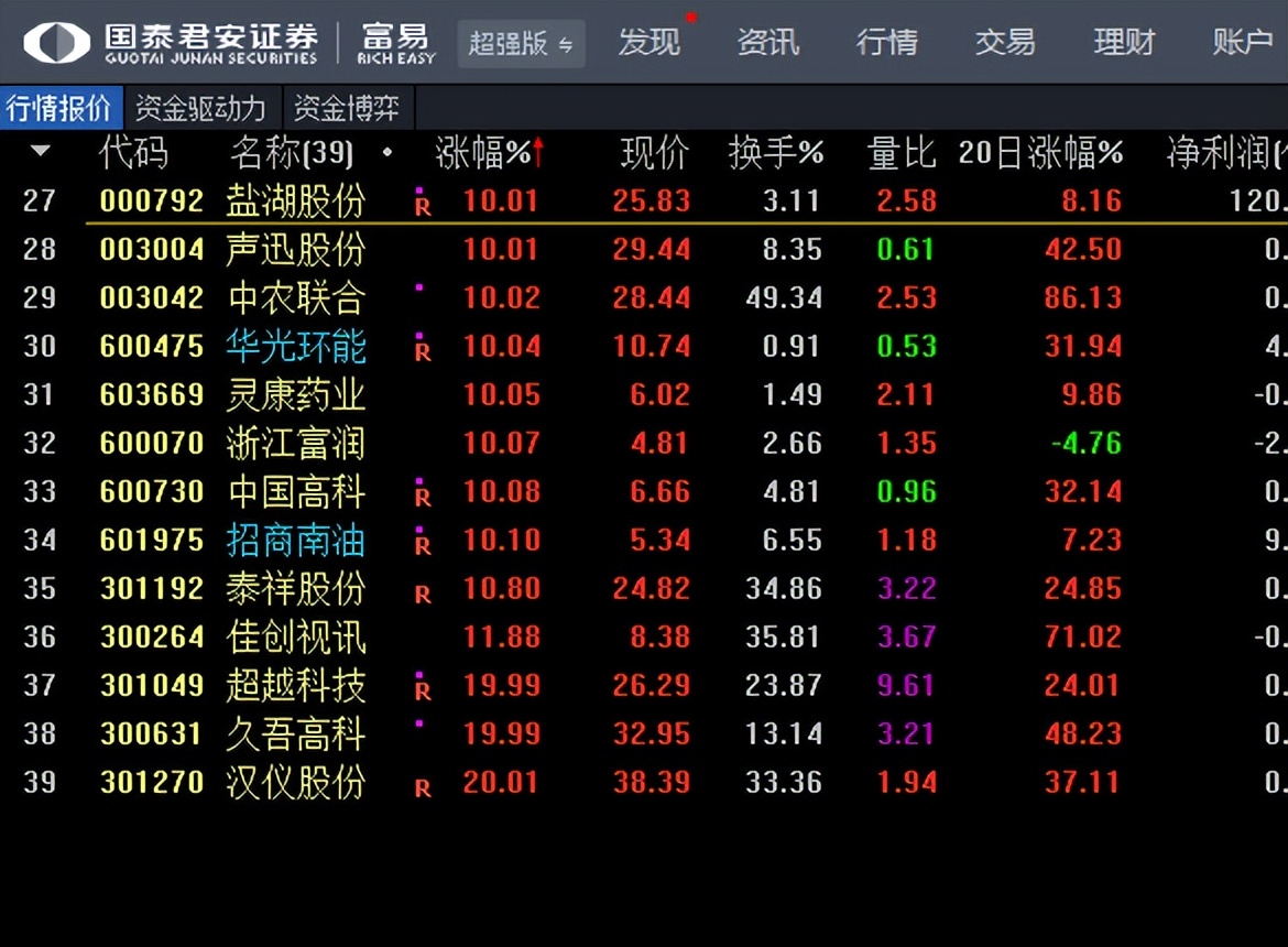 游资御用选股神器,龙虎榜选股公式源码