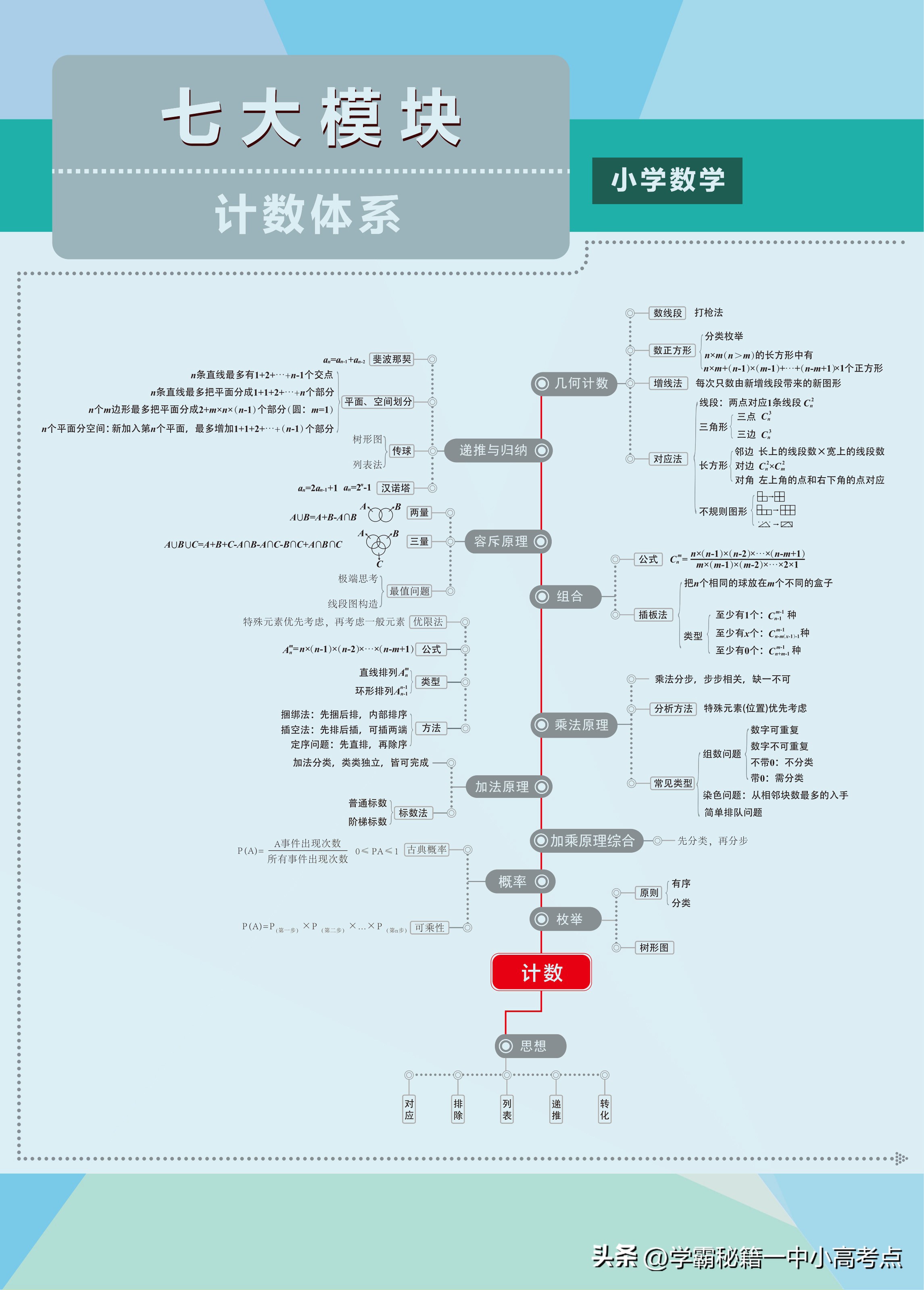小学奥数公式大全解题方法,小学奥数常见解题套路公式集