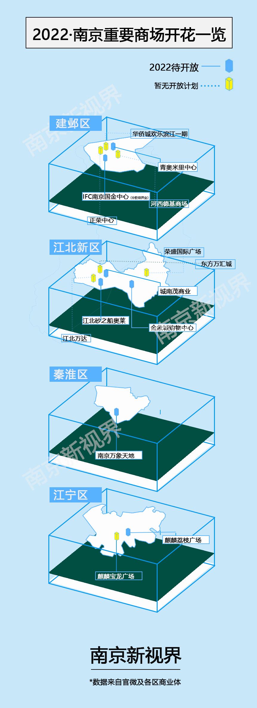德基、砂之船、ifc…南京7大爆款新商场，提前剧透