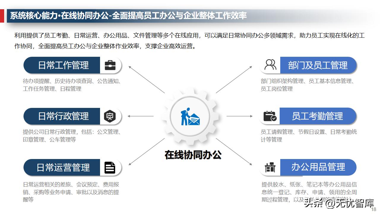 企业运营管理系统的规划与设计,企业管理数字化运营