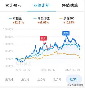 诺安和鑫混合基金属哪个板块基金,诺安中小盘精选混合基金320011