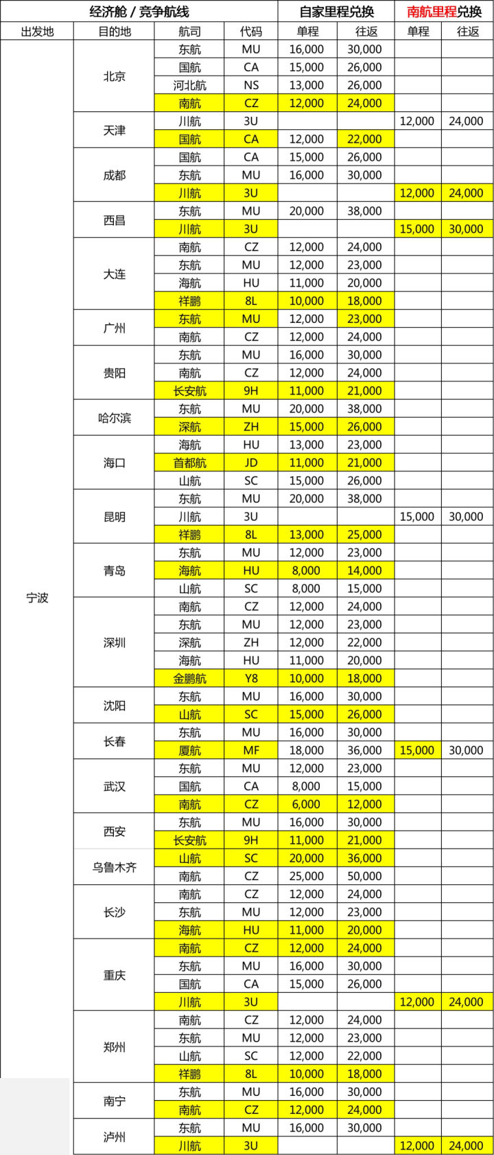 宁波机场冬春航班,宁波机场春秋航空航线