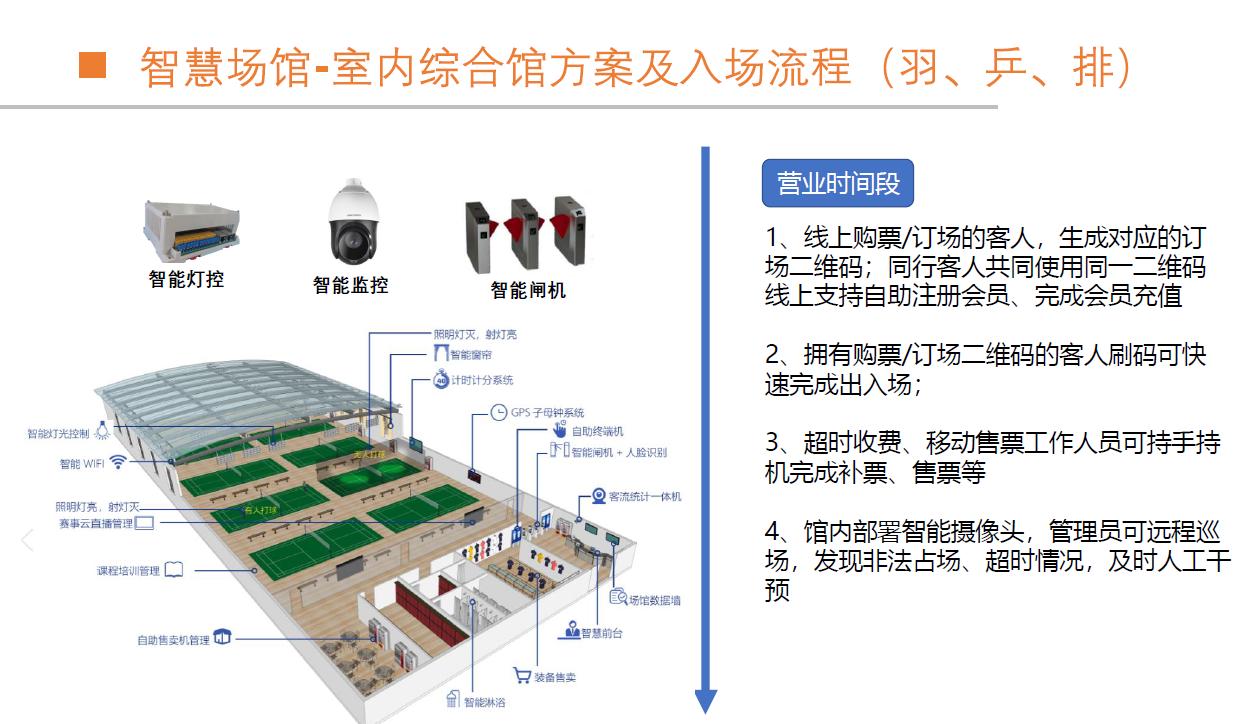 智慧体育场馆管理设备,大型体育场馆智能化管理系统