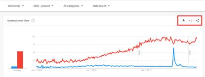 googletrends怎么用,googletrends功能