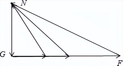 受力分析图解法,图解法受力分析典型题
