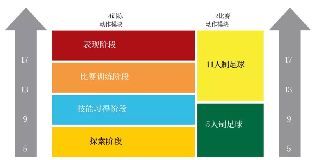 王之者足球培训中心,王之者足球俱乐部