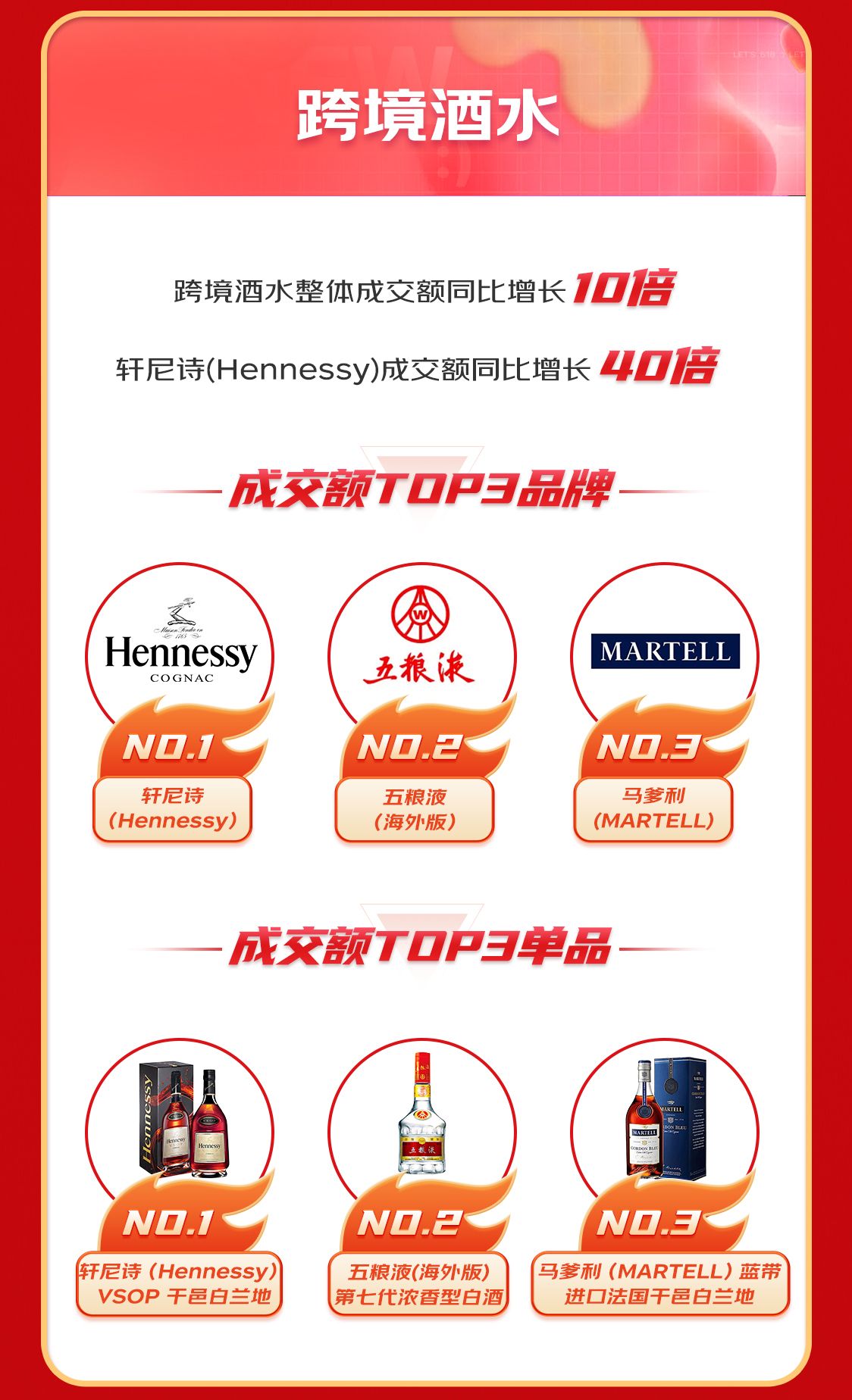 京东国际销量最高品类,京东国际进口消费趋势报告