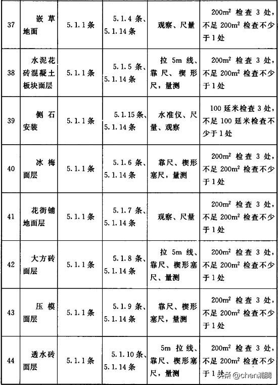 园林绿化施工及验收规范最新版,cjj82园林绿化工程施工及验收规范
