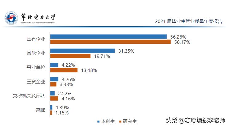 鍗庡寳鐢靛姏姣曚笟鐢熻繘绉佷紒,澶у鐢熼珮璐ㄩ噺灏变笟鍗庡寳鐢靛姏