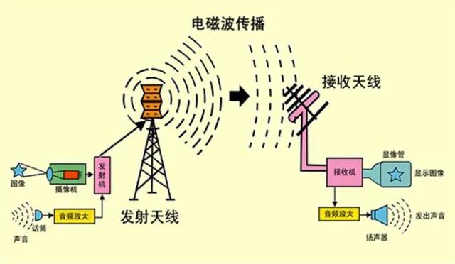 可见光与电磁波的区别之理论探索