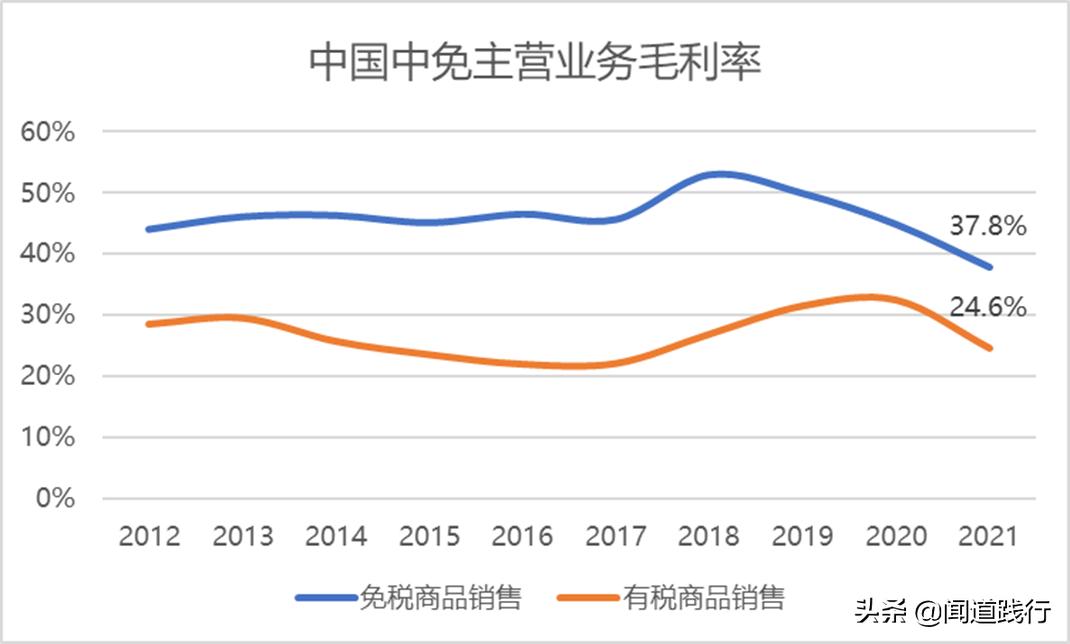 中国中免集团旗下免税店,中国中免全球有多少店
