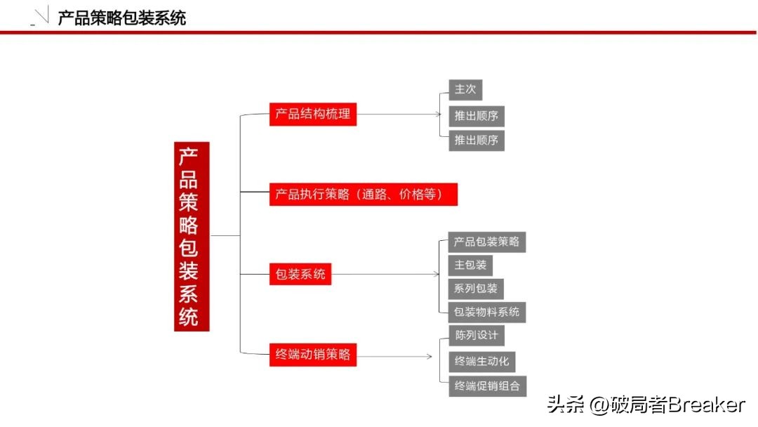 怎么做品牌策划方案模板图,品牌策划全套清单模板