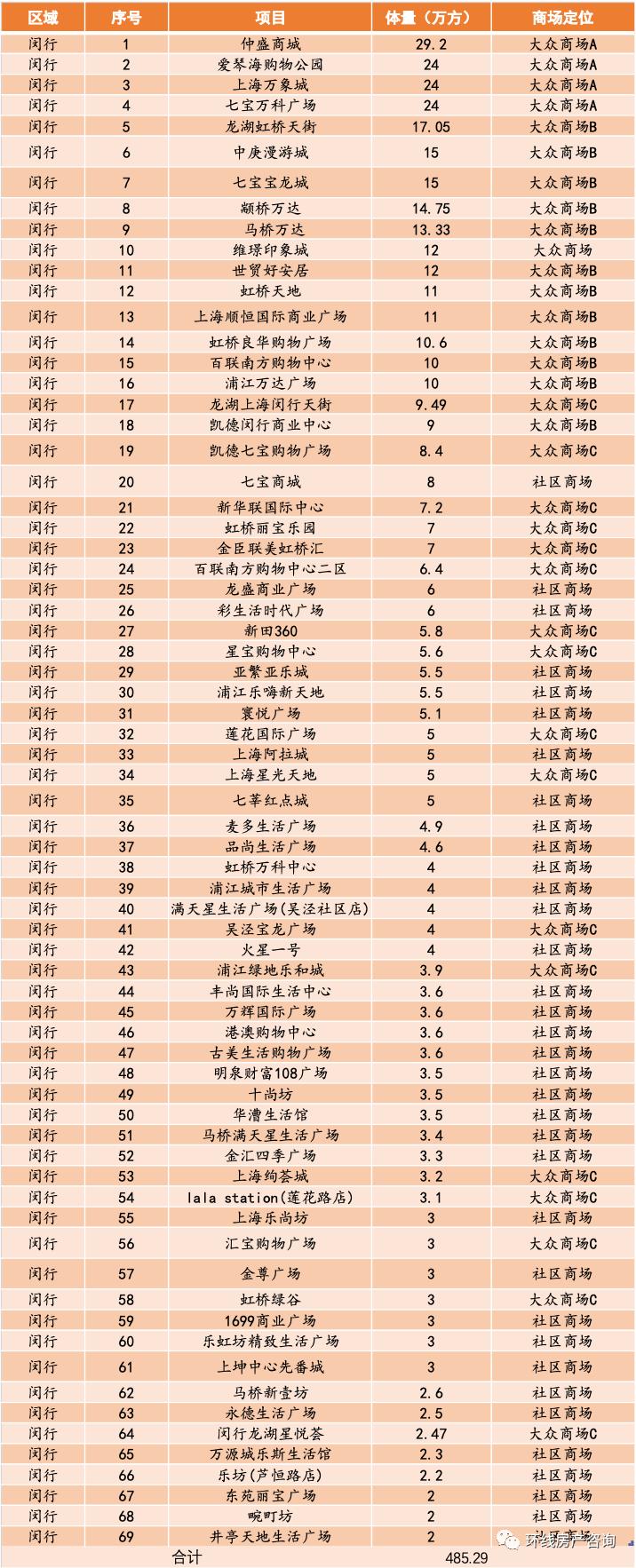 宝山月浦未来动迁规划,未来园区宝山