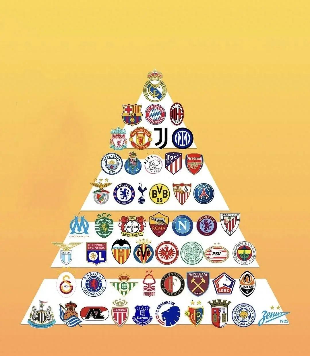 假如俱乐部,欧洲足坛十大豪门俱乐部排名