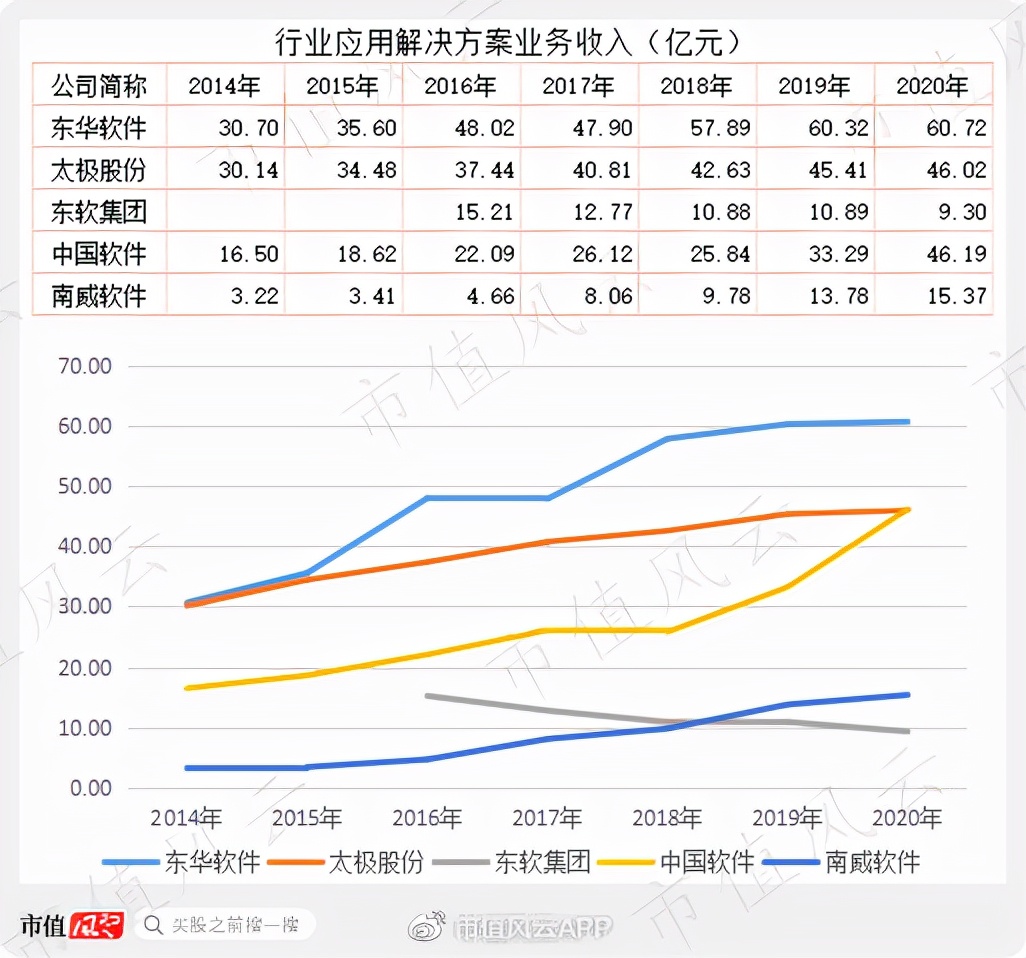 软件国产替代进展迅速,中国软件国产化替代