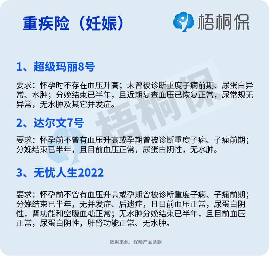 高血压买保险有影响吗？病情分为四种，投保难度详解