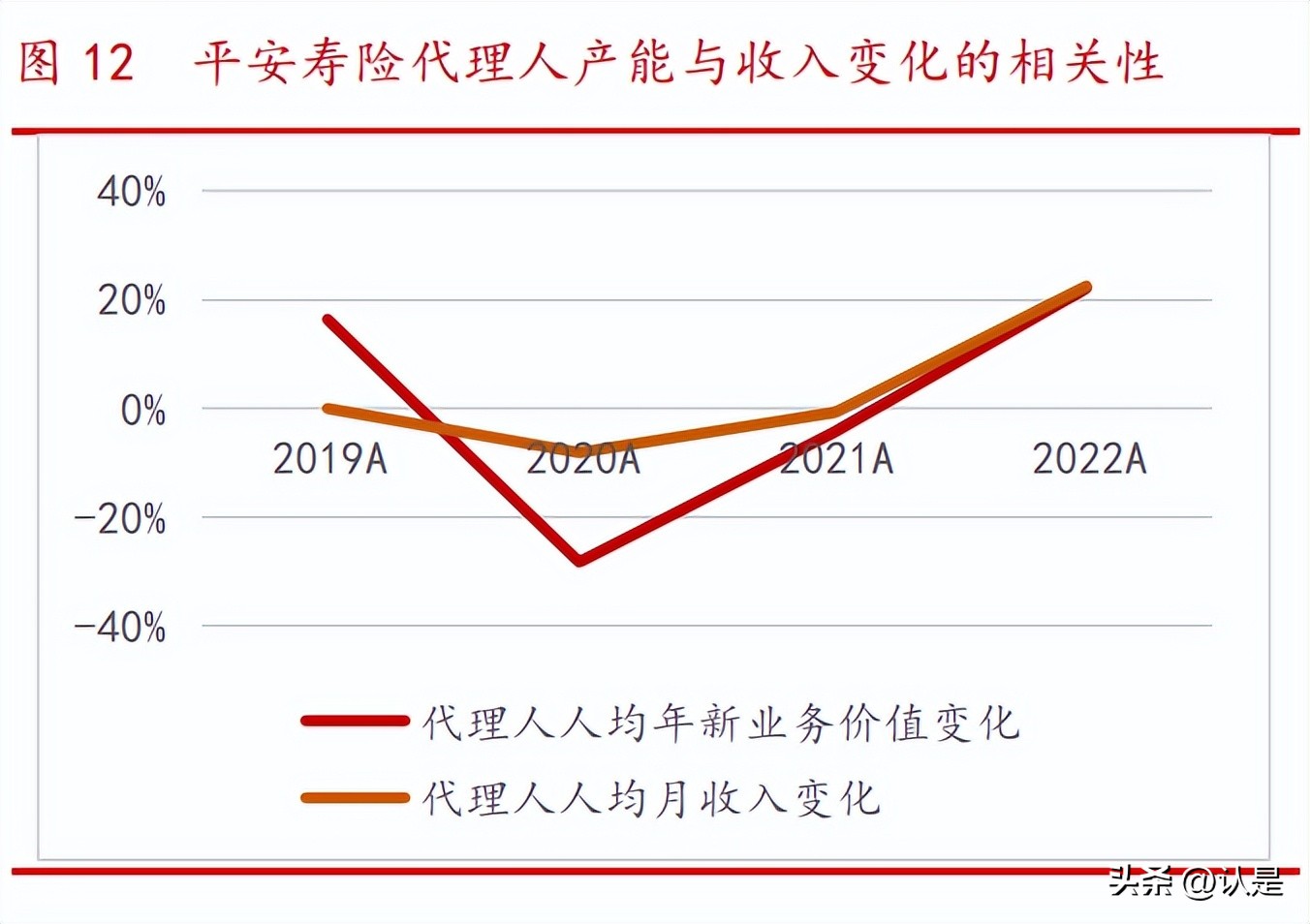 中国平安保险互联网保险发展研究,平安保险产品研究分析