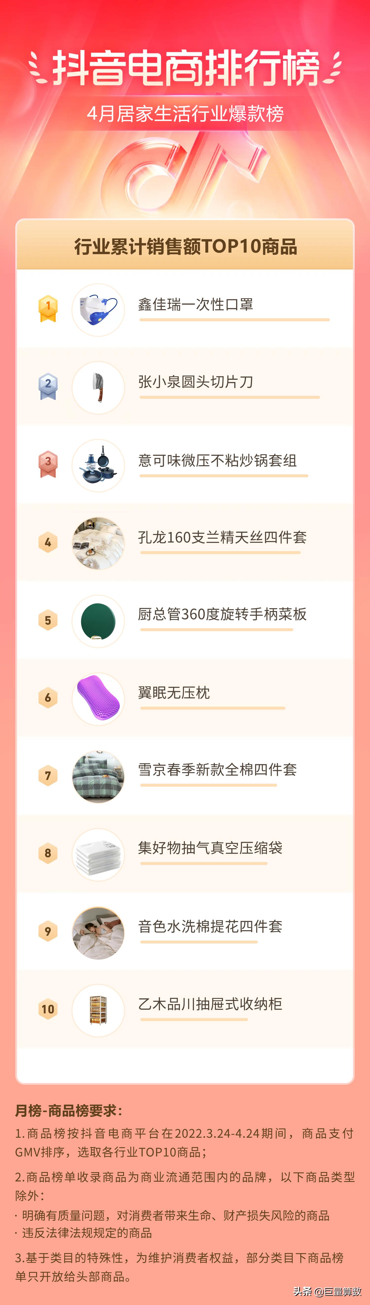 抖音电商排行榜top榜,抖音电商排行榜单