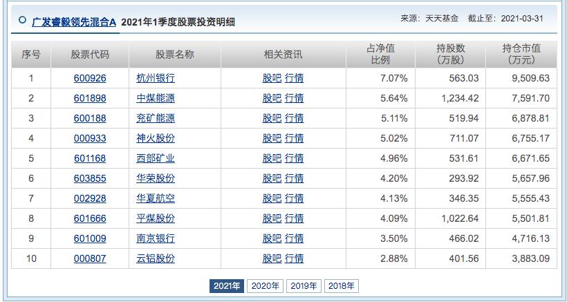 广发盛锦混合基金为什么一直跌,广发睿毅领先重仓股