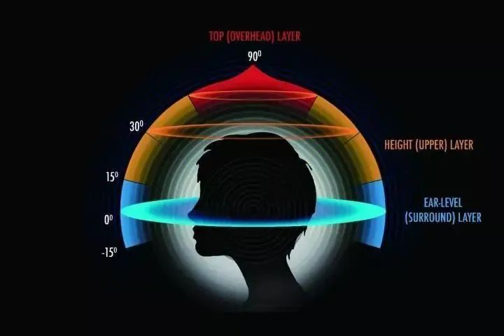 飞达沉浸音,飞达音响系统报价