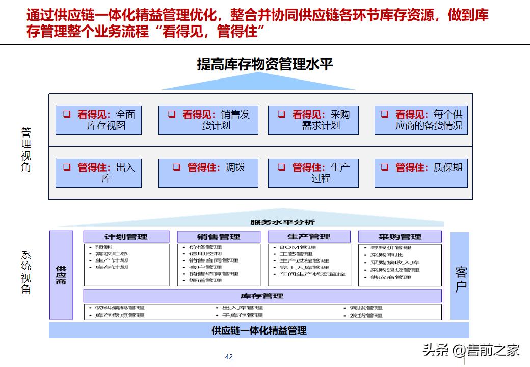 erp项目策划方案,erp年度改善方案