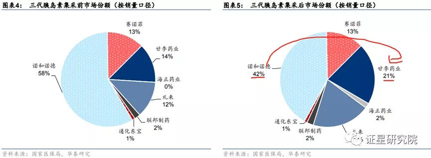 甘李药业还有翻身的机会吗,帮我分析甘李药业前景