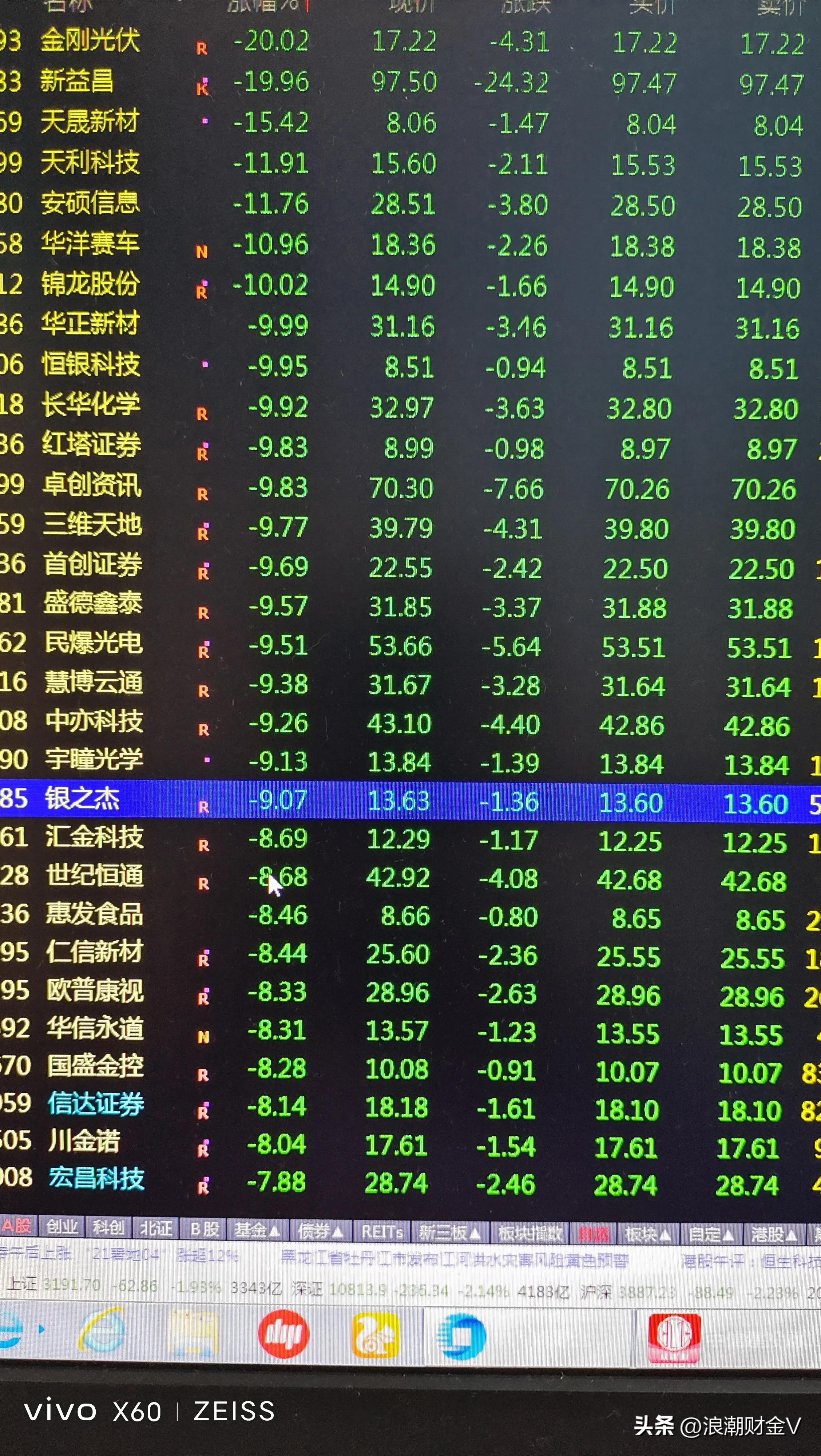 啪啪打脸：中科云网状告吐槽股民，可利润骤降2300%？