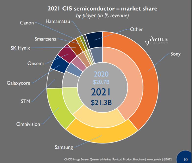 cmos图像传感器,cmos图像传感器国科微