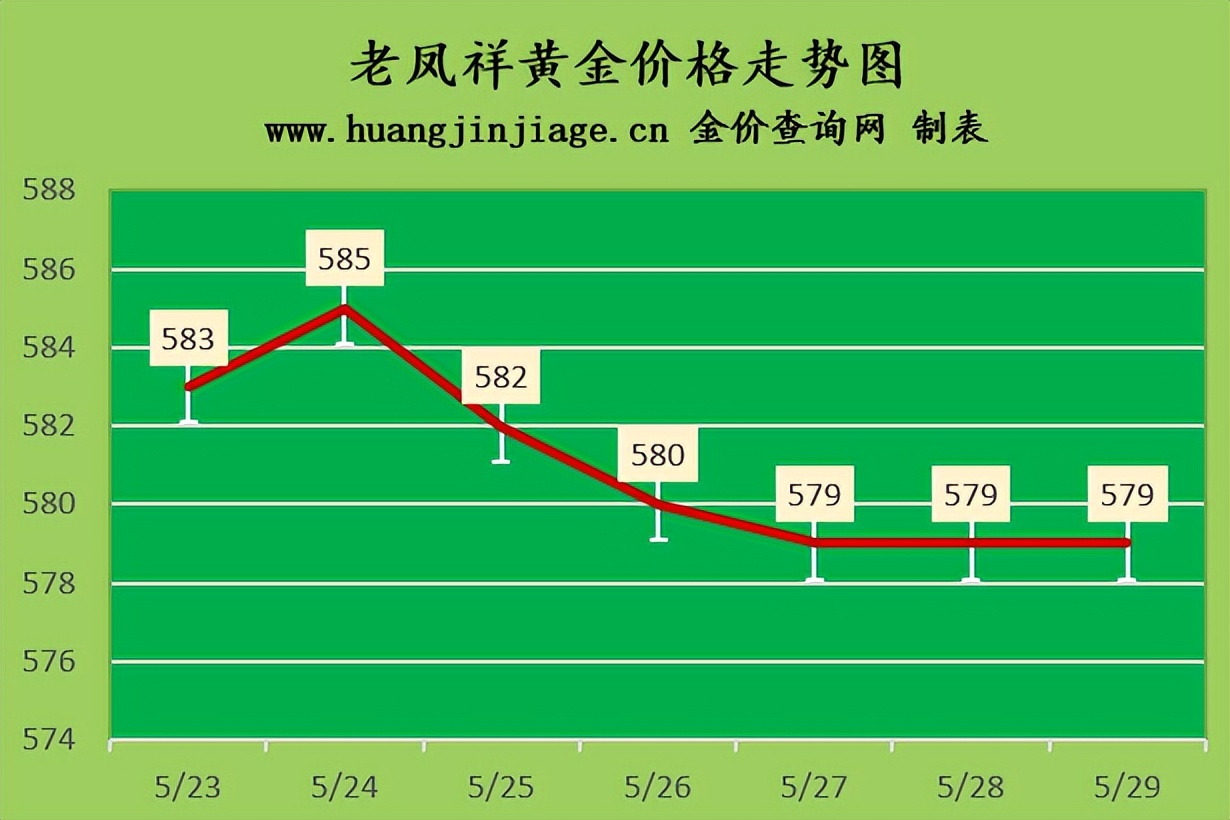 今日金价国际金价开盘收盘时间,金价今日国际大盘最新行情