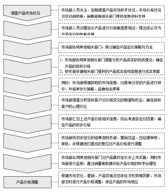 营销策划工作的思路,企划营销工作内容