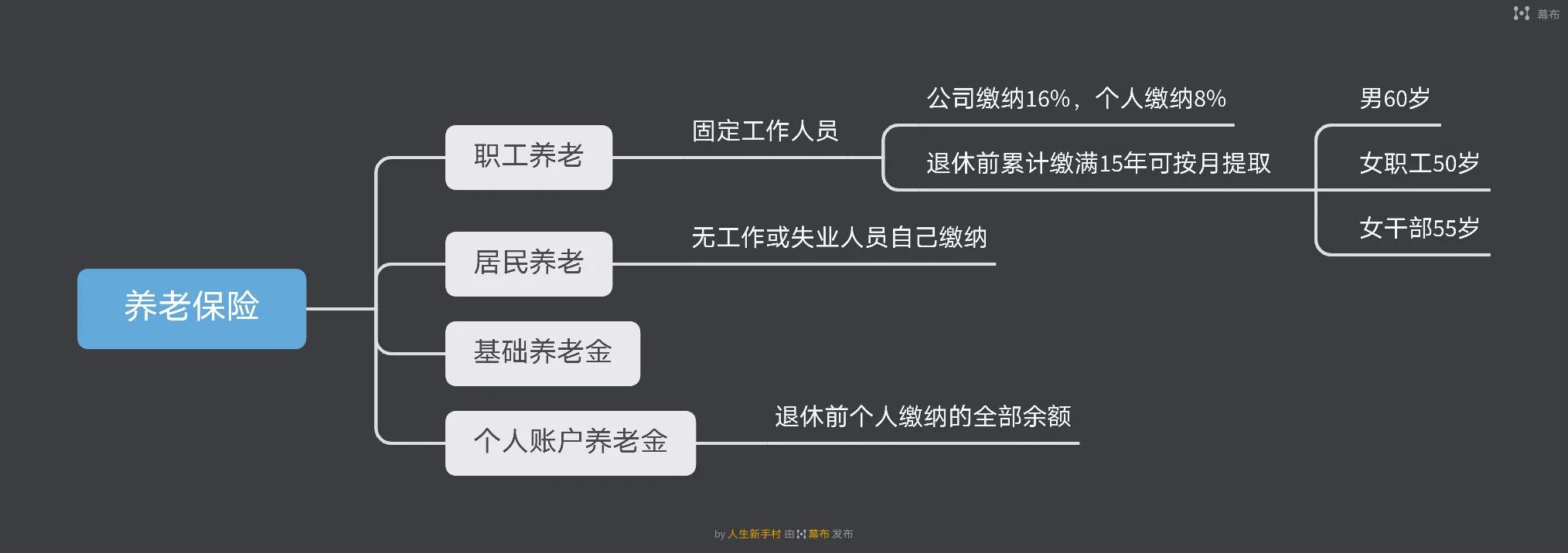 离职后五险一金哪几项可以自己交,单位交社保五险一金都是哪几项