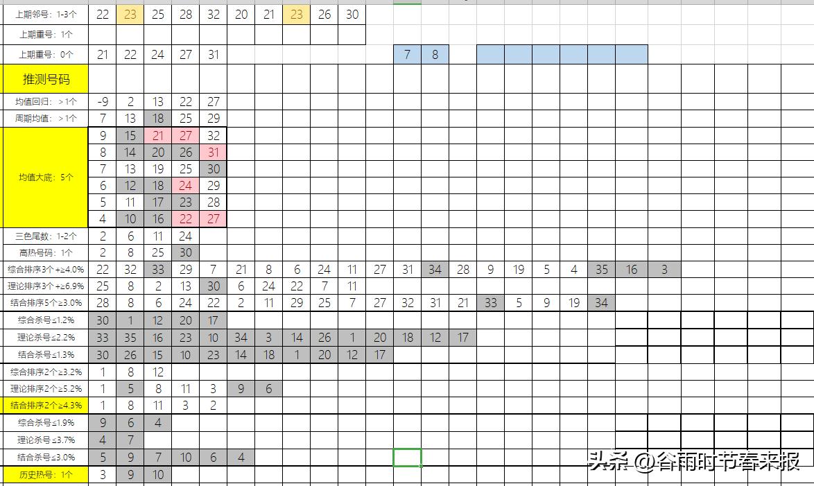 21067期大乐透全部开奖号码,大乐透23069期预测之潜龙神彩